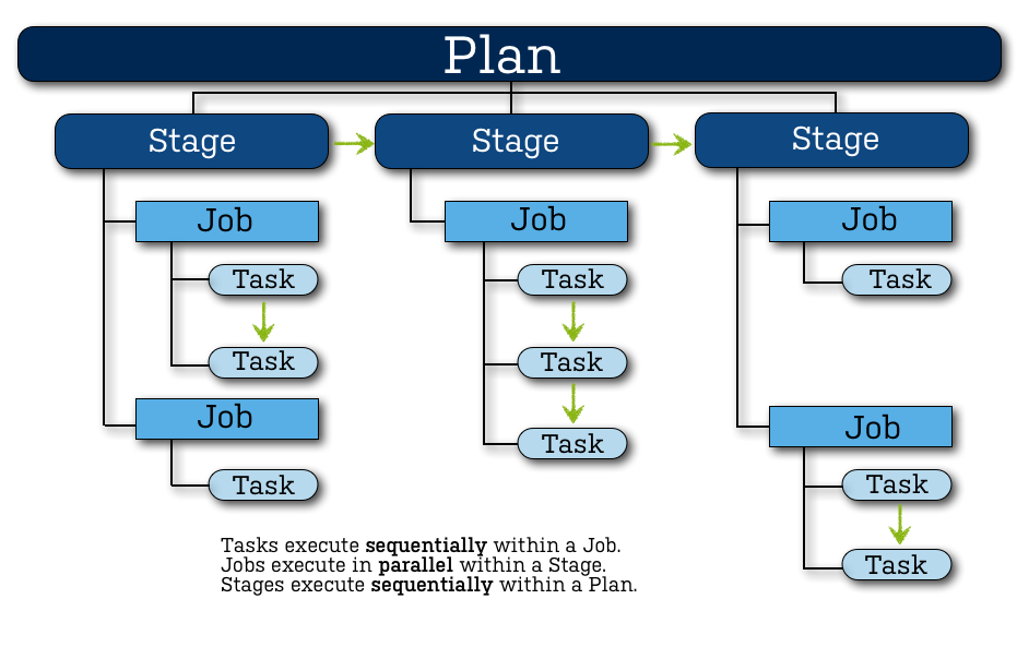 Bamboo Server Workflow