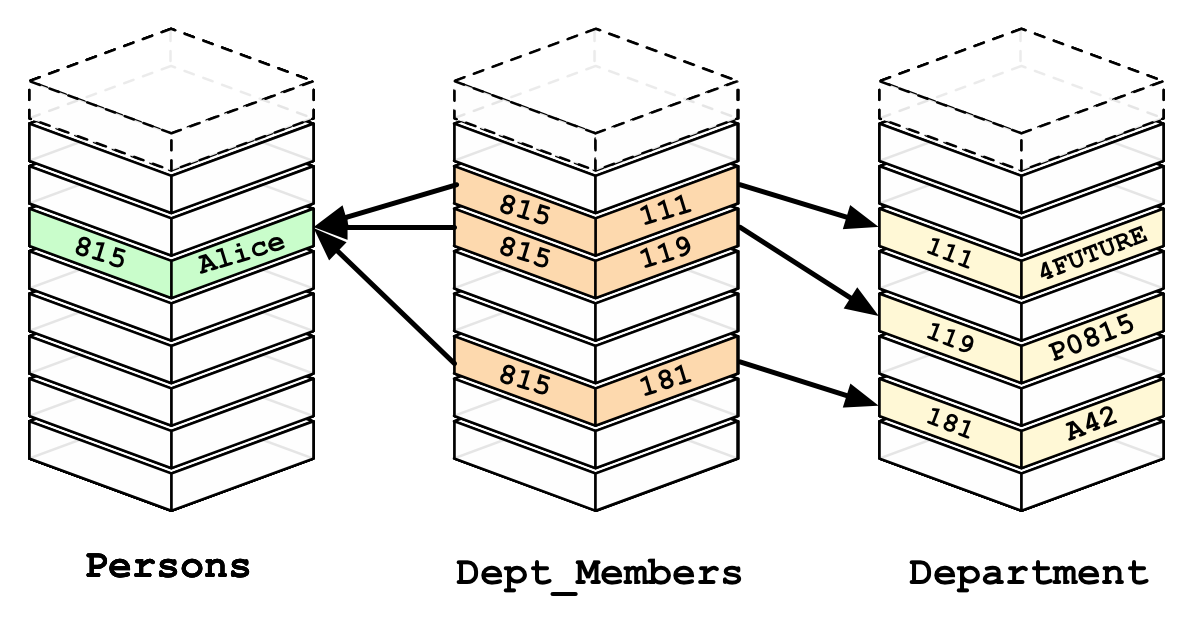 Relational DB Find A Match Illustration