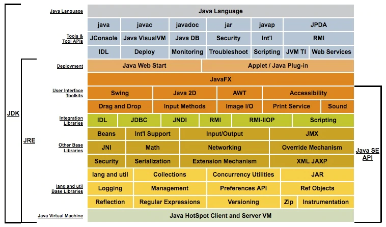 JVM JRE JDK Relationship Overview