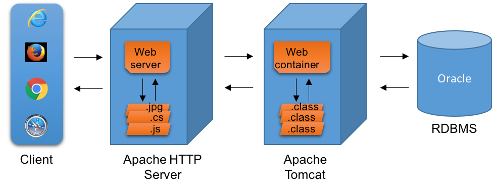 Java Runtime Environment