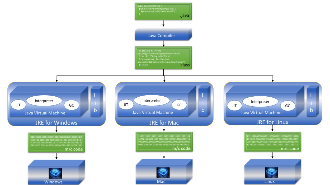 Java Runtime Environment