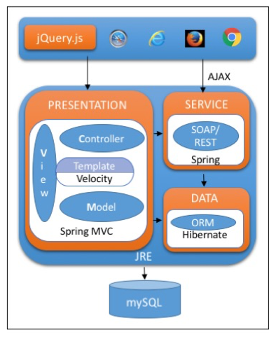 Java Runtime Environment