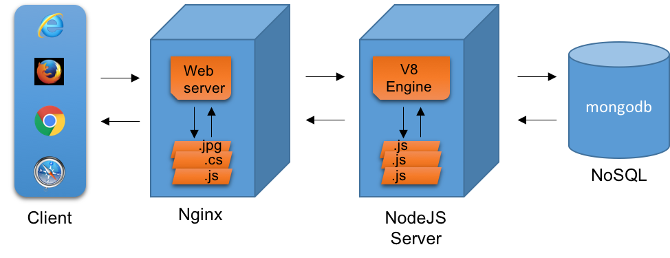 Java Runtime Environment