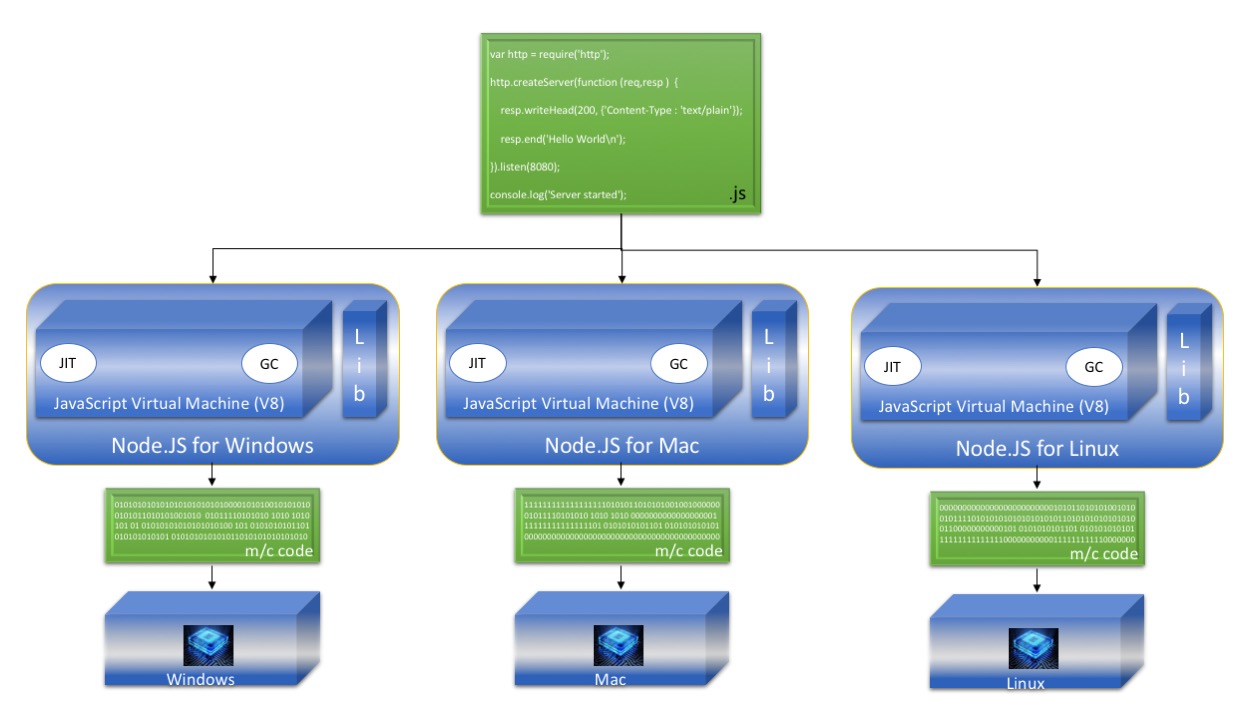 Java Runtime Environment