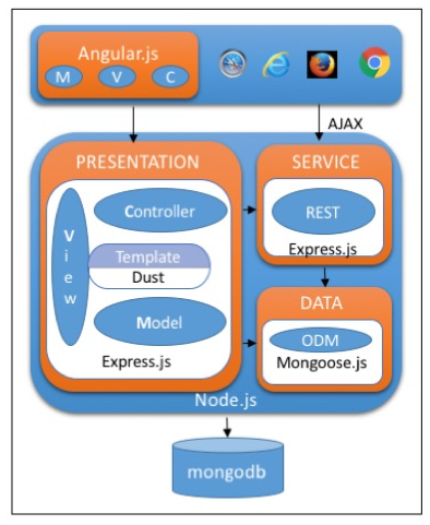 Java Runtime Environment