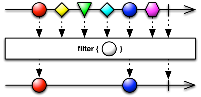 Observable Filter Operator