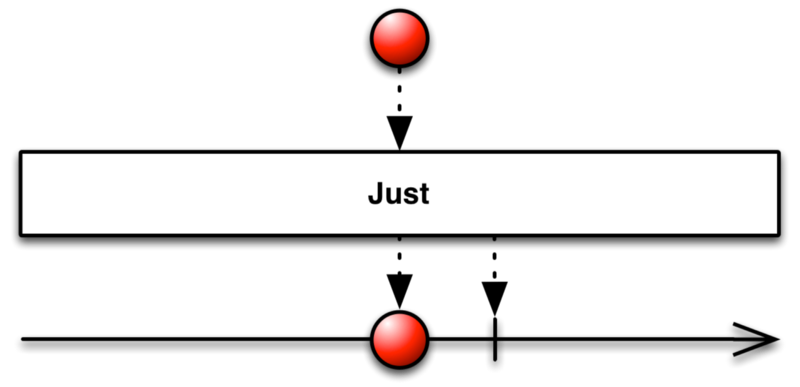 Observable Just Operator