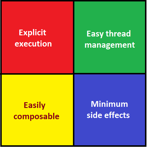 Characteristics of asynchronous library illustration